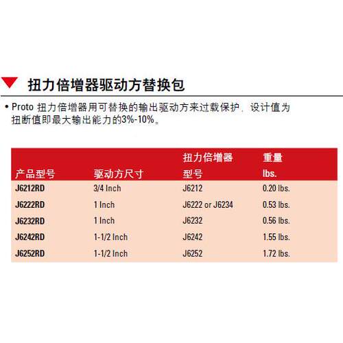 扭维力R倍增器SUE驱动方2替换包修包J652D