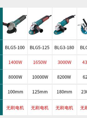 博大无刷AVA角磨机切割磨机LBG5-100/25/180开槽机工1业级光机打