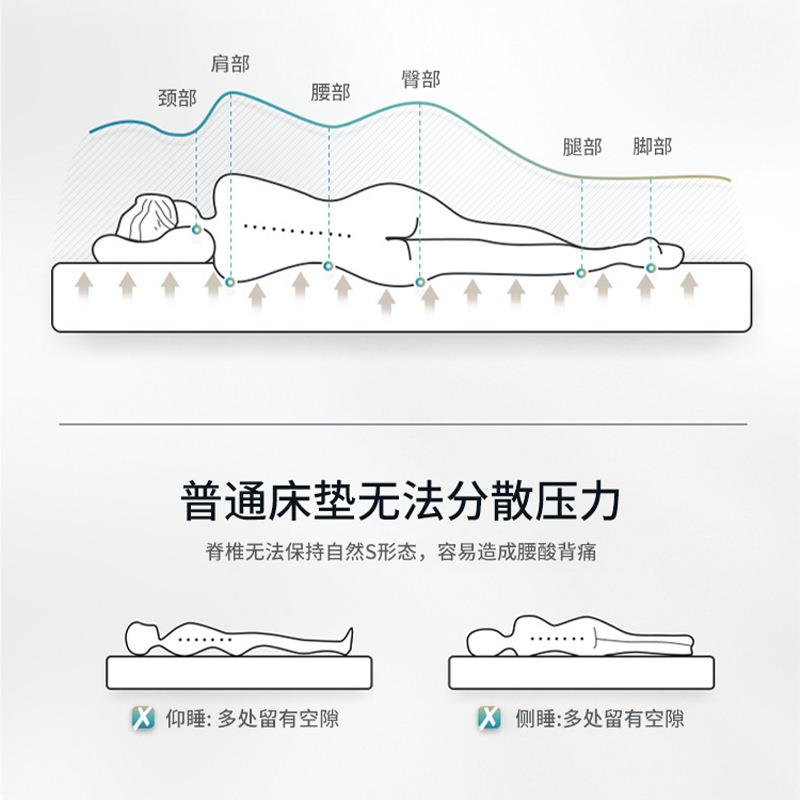 海绵工厂高密度海绵组合床垫适用宿舍民宿榻榻米RUG海绵床家舒垫