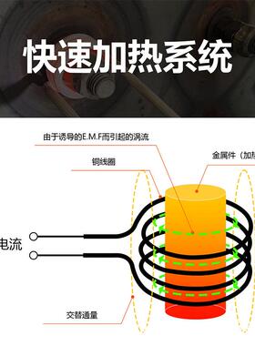 手持感加热SWD器线应圈热加拆生锈螺丝机器持手式高频加热螺丝款