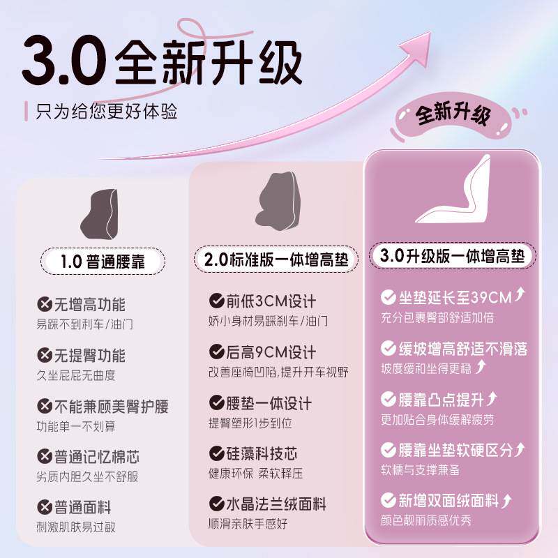 爱车屋新款汽车头枕腰靠护颈枕四季通用头垫靠垫缓解疲劳腰靠腰垫