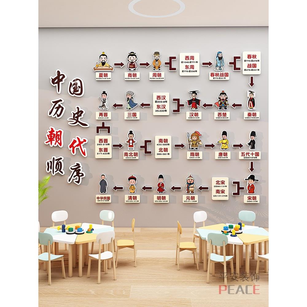 中国传统历史朝代顺序表文化墙装饰画幼儿园小学走廊环境创作主题