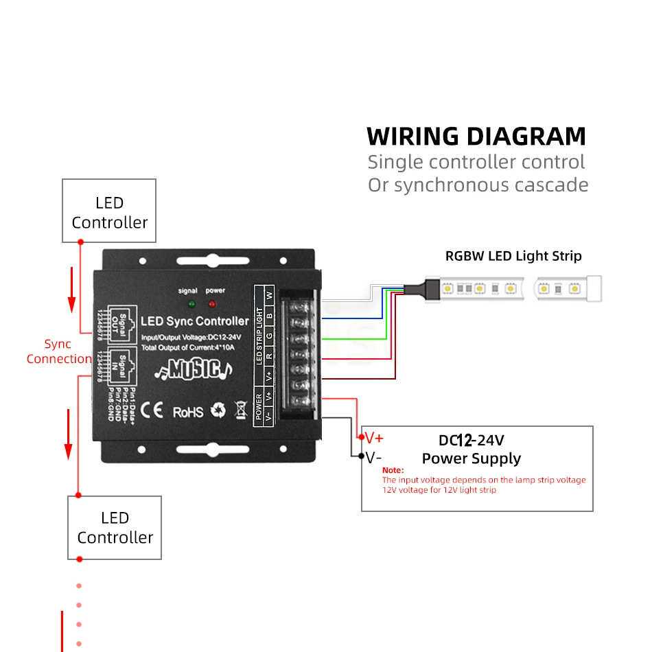LED调光器网线同步音乐律动全彩RGBWC七彩双色灯带灯条遥控控制器