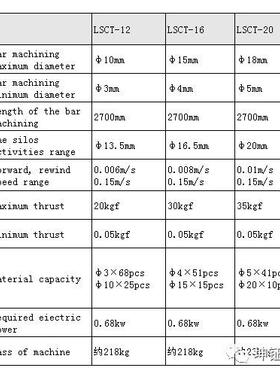 LSCT08机螺母及-异形材料送料机自动手车床数LSCT-08车控床走心机