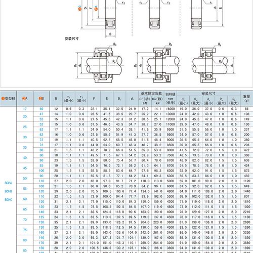 圆柱型滚子轴承BCHB-A75-D130-D160-A80-D140-D170-A85-D150-D180