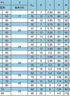 带扣环双轴承双切边法兰带座轴承座组件固定座BGCBB6203ZZ BFP21
