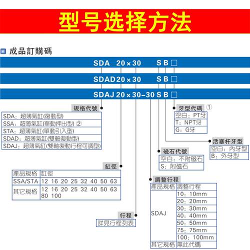 SSA32-B单动薄型气缸SSA12/16/20/25/40/50/63X5X10X15X20X25X30B