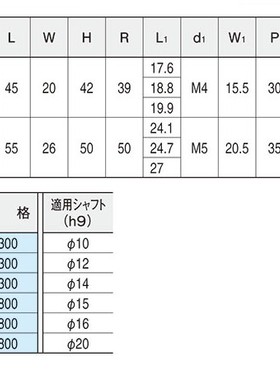 快速 导向轴 固定夹 (QSC)QSC12S QSC15L QSC16L QSC20L QSC10S