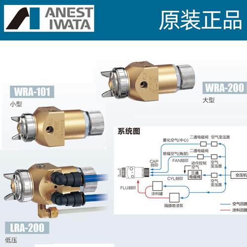 岩田WRA-200-122p/WRA-101-082P自动喷枪往复机自动枪