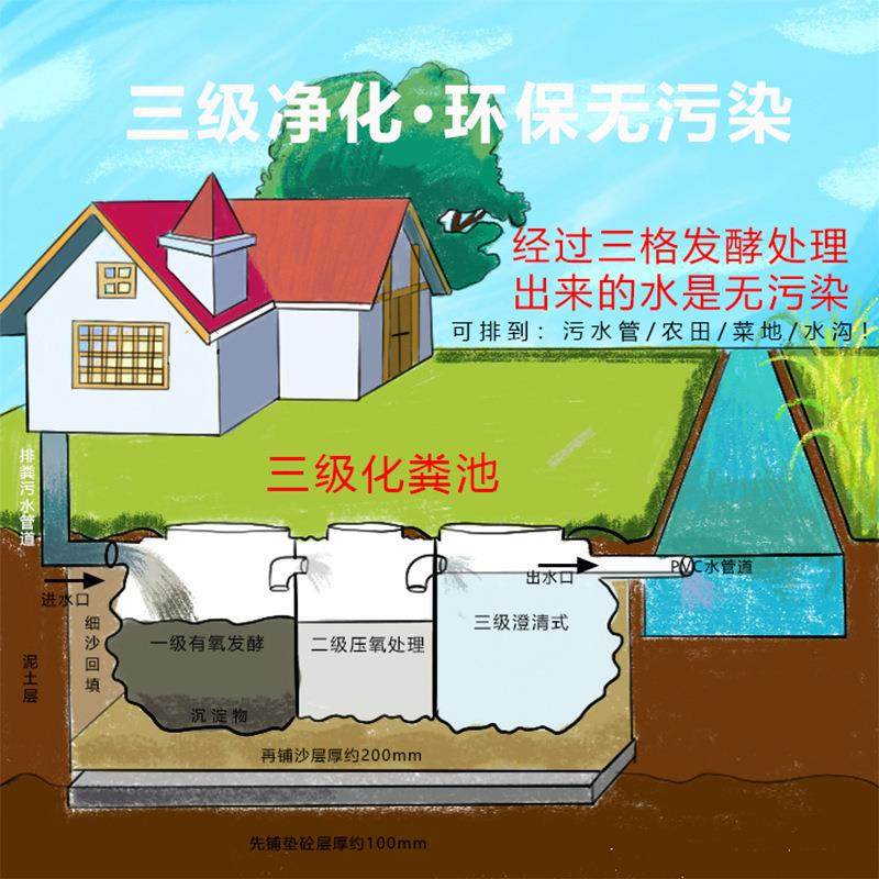 三隔油池成品新农村厕化粪池三改造塑料桶罐家级容UDA用格式大所