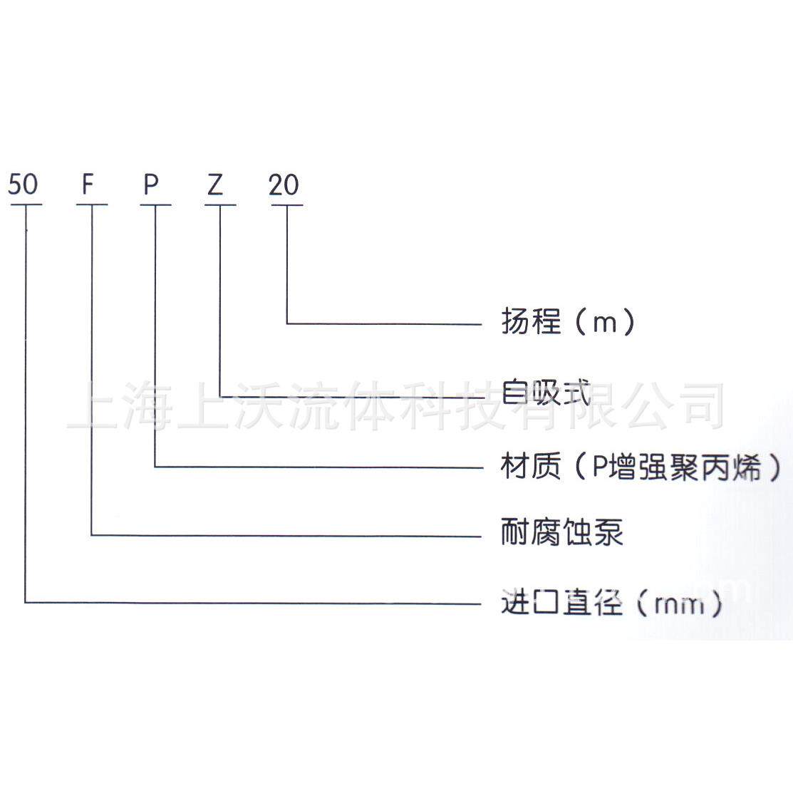 塑料泵厂家售32PZ-11D型便销携塑料耐优酸碱自吸抽液泵(量F32FPZ-