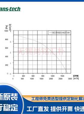 泛仕达调速后向涡流风机SC310E5-AGT-04-005数据中心机房散热风扇