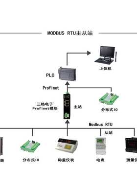 三格Profinet转ModbusRTU协议网关485/232接口芯片稳定不掉线