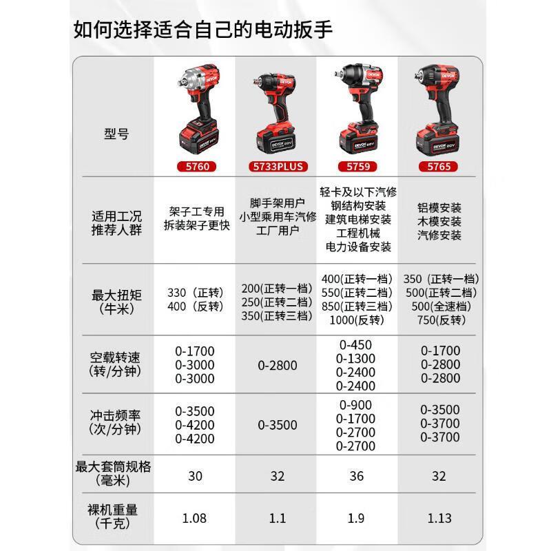 大有498（Devon20V扭锂电无刷冲电动击扳）手5759大力重载电动风