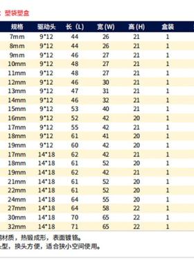 长城1*1VBR82扭力扳手开口头14mm425373