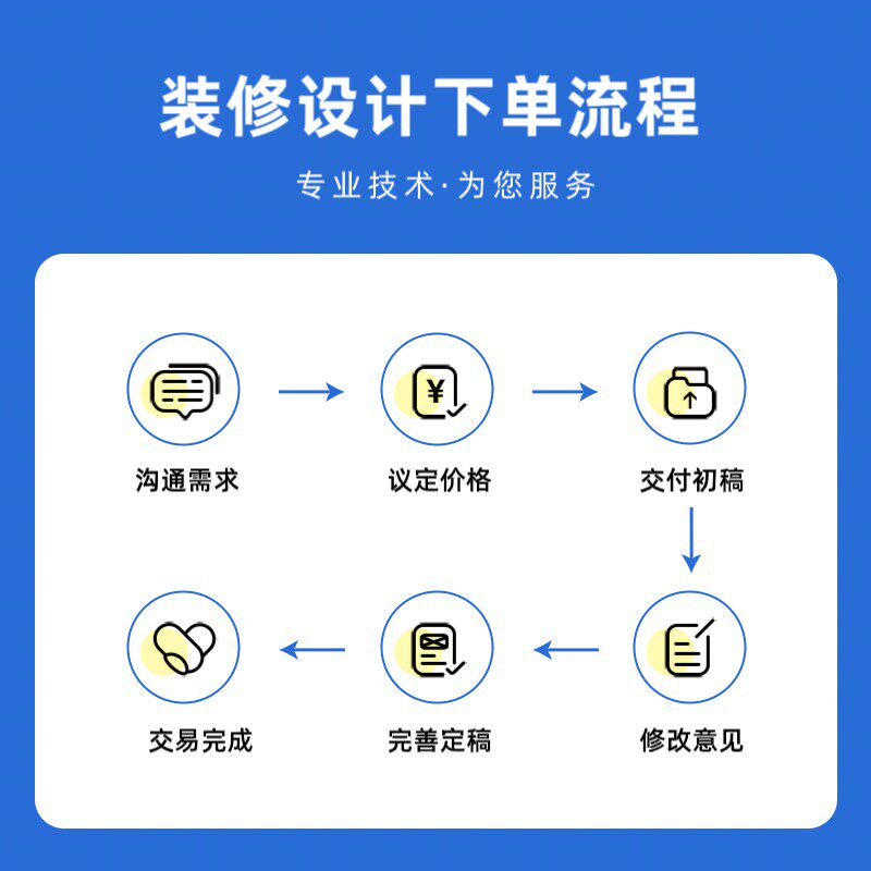 小程序页面装修设计海报主图详情页制作兼职美工