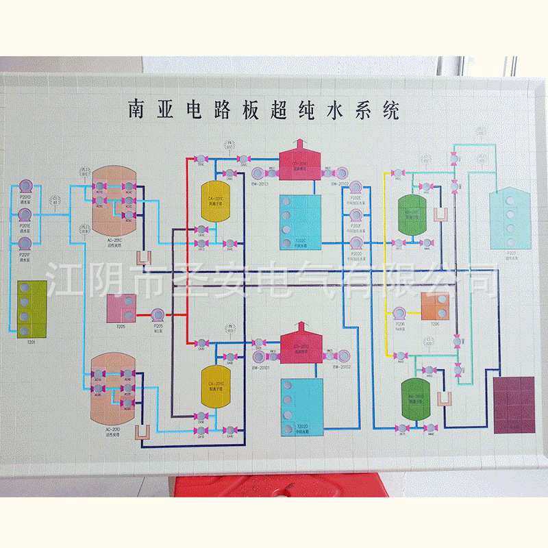 厂家水利行业 电力马赛克模拟屏 电力模拟屏