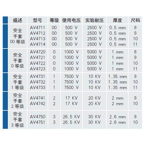 V天然乳胶3A30K绝缘套手AV4750V4751