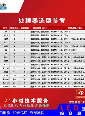 卡莱特视频处理器视频制器2MX4MM控X6CSQX7XX8MX12X16EX20