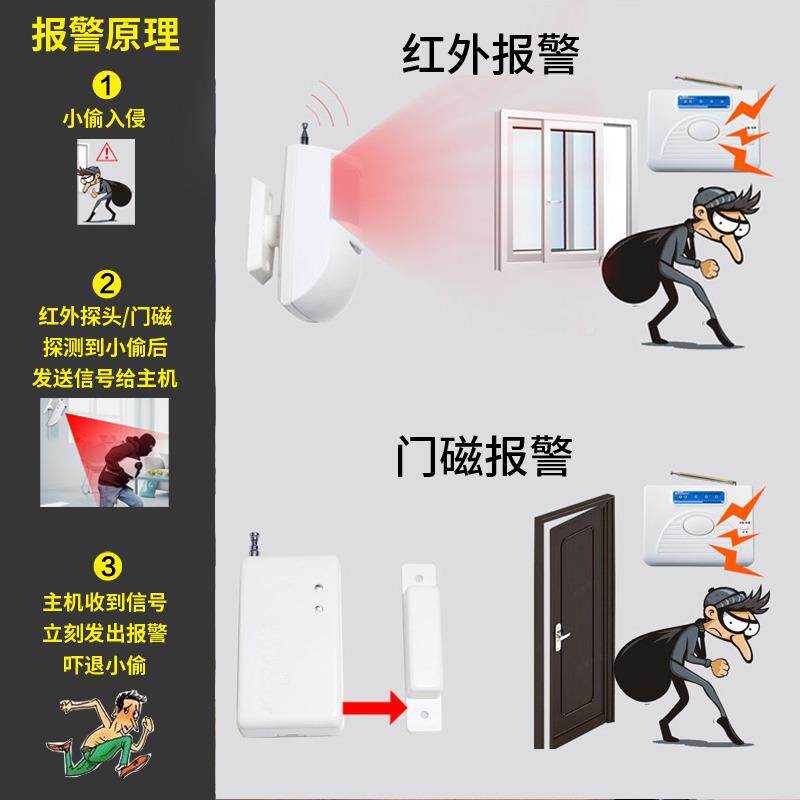 外入线报警器红外报警防盗人体感应用家警报器侵系统探测安防外入