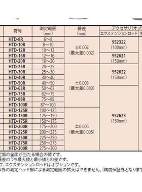 丰5三点径千分尺46三8-16468-1666HTD-2内R
