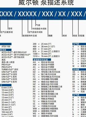 原装W用ILNDEN981威尔顿气动隔膜泵T15/ANAAAB/BS/B/BN/0014船泥