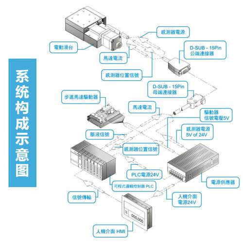 FMZ伺服步进电机无品牌/Z轴台高精度电动滑台滚珠升降立台式平工