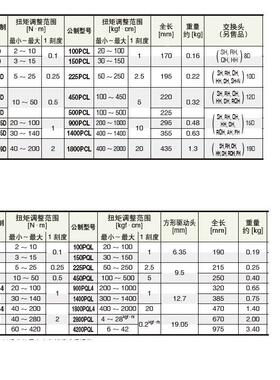 东日TOHICHI扭力NNCEGP扳手CL140Nx15DPCL200x19DPCL100NX15D