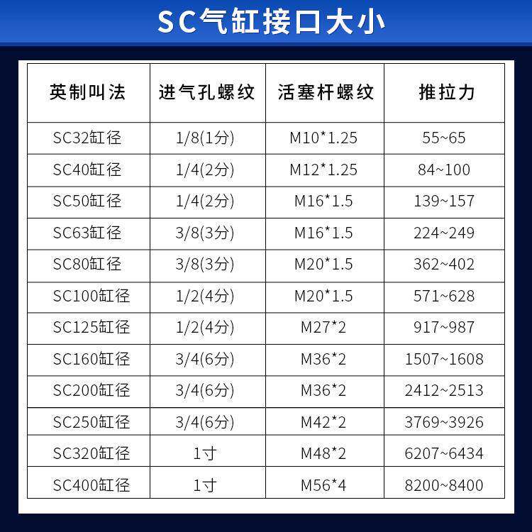 SC标准气缸小型气动大力SC推32X40X50X63X80X100X1297250X167X200