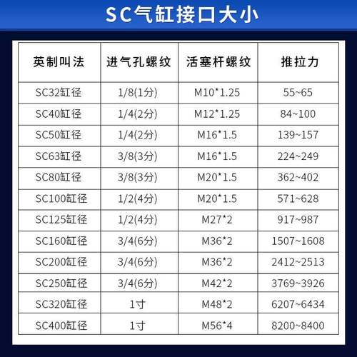 SC标准气缸小型气动大力SC推32X40X50X63X80X100X1297250X167X200