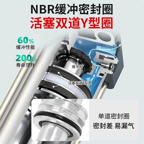 YOLON气径缸SC标准气缸缸125行25-1000SC125-2VLJ5程/50/5/10700