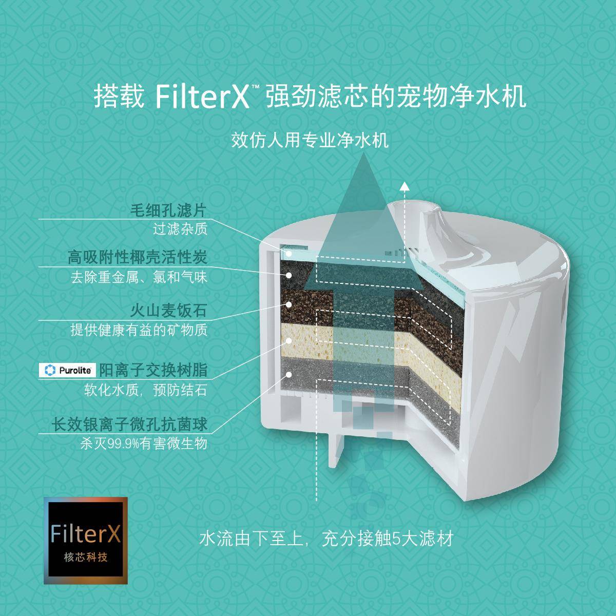 宠物饮水猫咪喝水器自饮动循滤芯KY010050环过滤活水流动狗狗水机