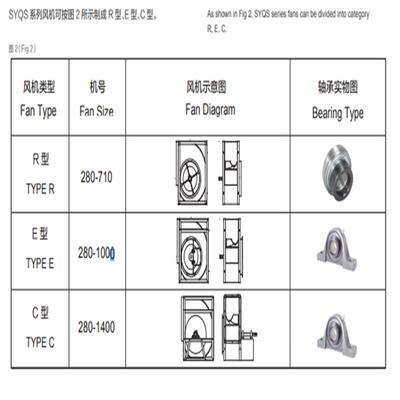 亿利机达风SYQS系列离S心风机IDZYQS1250FEG75