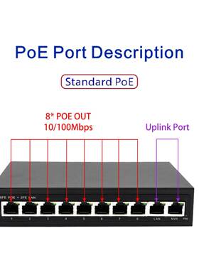 BK机10QQG08-24V12口1口0百兆交机换监控POE交换无线ap监控交换机