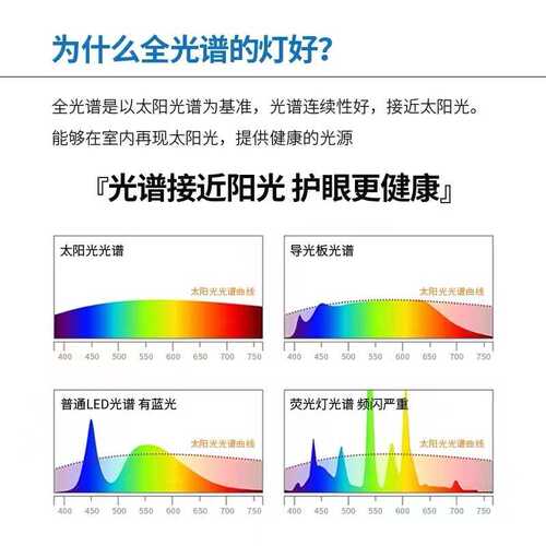 RA97全光谱护眼吸顶灯 奶油风超薄简约客厅卧室餐厅全屋组合灯具