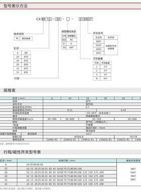 Pneulead纽立得CXM6双活塞单杆气缸CXM10 16 20 25 32*5040607080