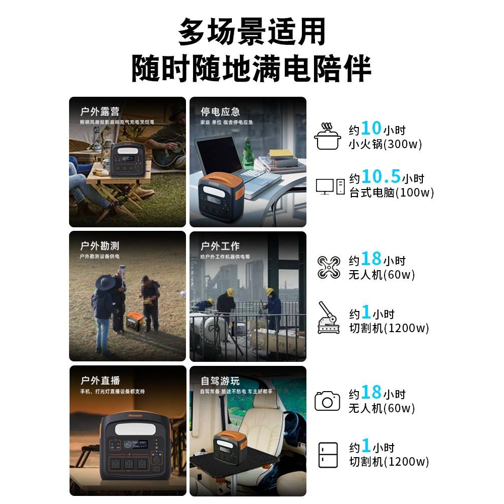 纽曼（Newsmy）快充220v 智能增幅储能电源自驾露营户外电源S1200