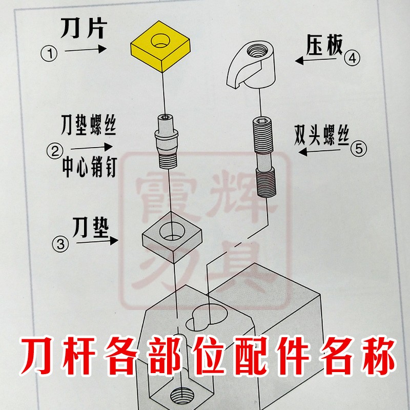 刀杆配件/刀垫螺丝/中心销/ 销钉压板MCT513/ 617 /619 / 822/510图片