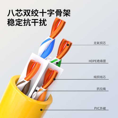 CAT6AUTP 23AWG0.52MM 0.53MM 0.54MM 0.55MM 0.56黄色超六类网线