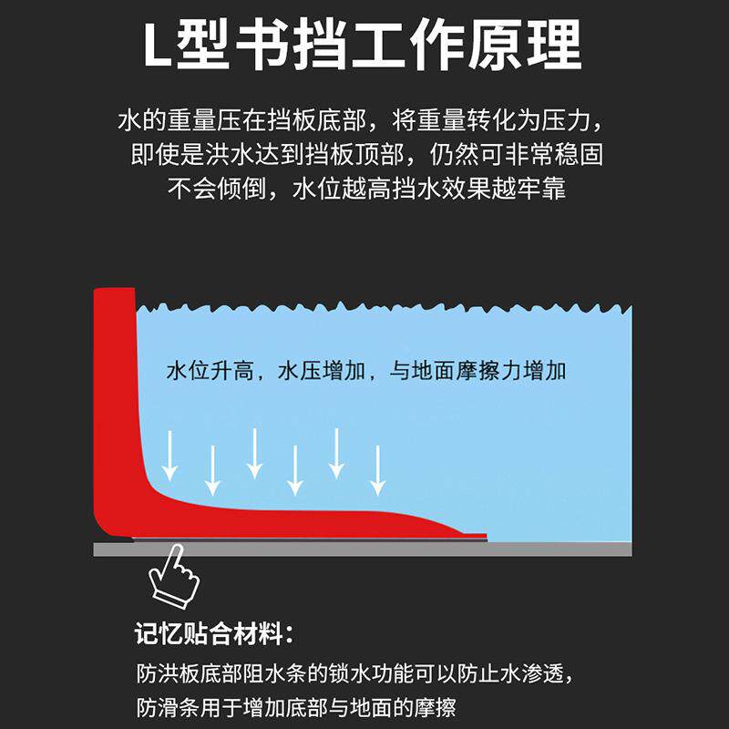 A铺B52cm高70S防洪挡板L型塑料防汛车地下库商可移水动阻水防淹闸