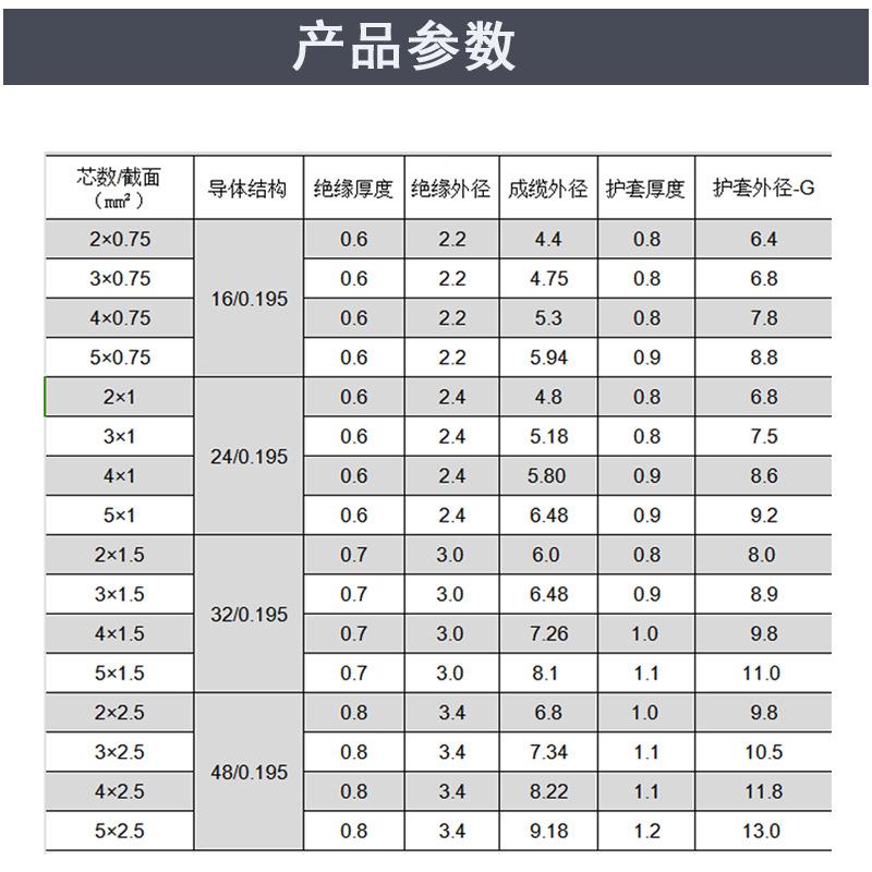 383电线RVV3*0.50.511.52.5平方VH05VF护套线-rvv电源7线软