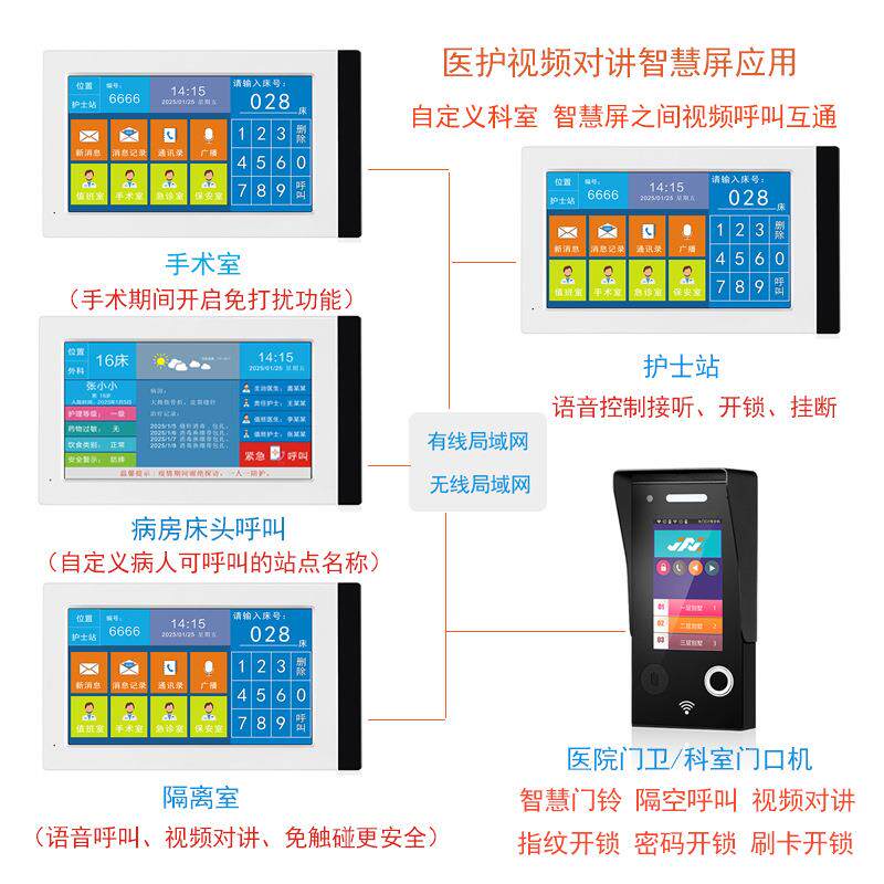 桌面集中监控智慧屏视频清P7N双向叫可视对呼讲门铃高向双呼叫视