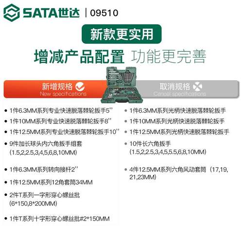 世达汽修工具套装150件套筒扳手组合汽车套装128件套09014A/09510