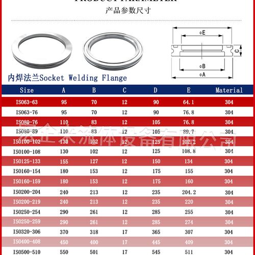 ISO-K高真空内焊法兰304不锈钢LF快装63焊接80沟槽100卡钳160卡扣