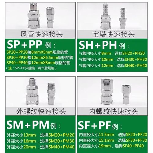 C式自锁快速接头PU气管公母头SP/PP/SF/PF/SH/PH/SM/PM20/30/40