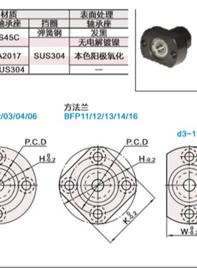 双轴承法兰型带座轴承BFP12 13 14 16-6905 6005zz-35 50 40 60
