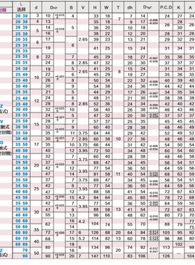 双轴承法兰型带座轴承BFP22 23 24 26- 6801 6901zz-25 35 30 40
