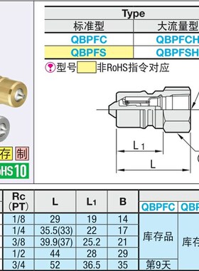 快速管接头阀型管塞管套QBPFC QBPFCH QBSFC QBSFCH1 2 3 4 6