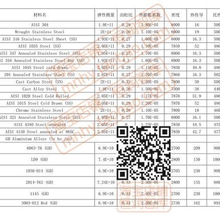 Abaqus材料库参数基础有限元单位lib源文件密度弹性塑性系数比热
