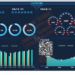 生产运营管理可视化看板excel模板数字化车间出入库计划进度表格